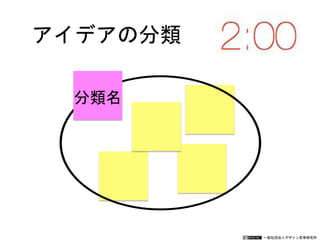 一般社団法人デザイン思考研究所
分類名
アイデアの分類
 