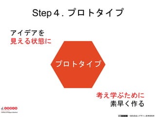 一般社団法人デザイン思考研究所
アイデアを
見える状態に
考え学ぶために
素早く作る
Step４. プロトタイプ
プロトタイプ
 