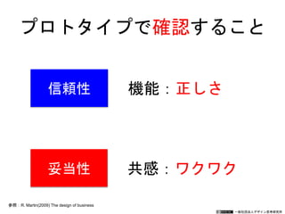 一般社団法人デザイン思考研究所
プロトタイプで確認すること
参照：R. Martin(2009) The design of business
信頼性
妥当性
機能：正しさ
共感：ワクワク
 
