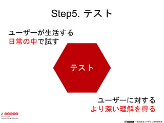一般社団法人デザイン思考研究所
ユーザーが生活する
日常の中で試す
ユーザーに対する
より深い理解を得る
Step5. テスト
テスト
 