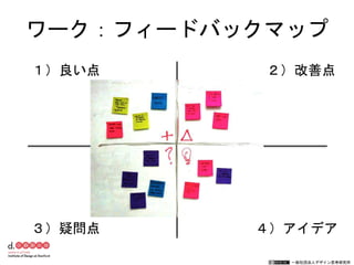 一般社団法人デザイン思考研究所
ワーク：フィードバックマップ
１）良い点 ２）改善点
３）疑問点 ４）アイデア
 