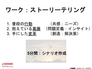 一般社団法人デザイン思考研究所
1. 普段の行動 （共感：ニーズ）
2. 抱えている葛藤 （問題定義：インサイト）
3. 手にした変革 （創造：解決策）
5分間：シナリオ作成
ワーク：ストーリーテリング
 