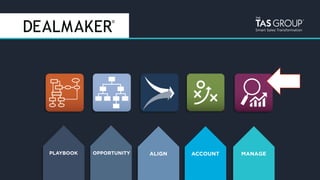 smartma&ers	
   Smart Sales Transformation
PLAYBOOK OPPORTUNITY ALIGN ACCOUNT MANAGE
 