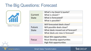 smartma&ers	
   Smart Sales Transformation
The Big Questions: Forecast
Current	
  
State	
  
What’s	
  my	
  (team’s)	
  quota?	
  	
  
What	
  is	
  closed	
  ?	
  
What	
  is	
  forecasted?	
  
What	
  is	
  possible?	
  	
  
Future	
  
State	
  
Will	
  forecasted	
  deals	
  close?	
  
Will	
  possible	
  deals	
  close?	
  
What	
  deals	
  moved	
  out	
  of	
  forecast?	
  
What	
  deals	
  are	
  new	
  in	
  forecast?	
  
Focus	
  
Must	
  Win	
  opportuni9es	
  
Must	
  Develop	
  opportuni9es	
  
High	
  Risk	
  opportuni9es	
  	
  
Sales Forecast
 