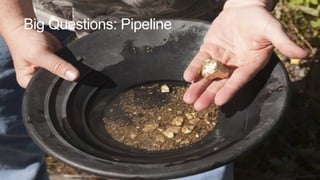 smartma&ers	
   Smart Sales Transformation
Big Questions: Pipeline
 