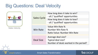 smartma&ers	
   Smart Sales Transformation
Big Questions: Deal Velocity
Sales	
  Cycle	
  
How	
  long	
  does	
  it	
  take	
  to	
  win?	
  
-­‐	
  all	
  /	
  ‘qualiﬁed’	
  opportuni9es	
  
How	
  long	
  does	
  it	
  take	
  to	
  lose?	
  
-­‐	
  all	
  /	
  ‘qualiﬁed’	
  opportuni9es	
  
Win	
  Rate	
  
Value	
  Win	
  Rate	
  %	
  
Number	
  Win	
  Rate	
  %	
  
Ra9o	
  Value:	
  Number	
  Win	
  Rate	
  
Deal	
  Size	
  
Average	
  deal	
  size?	
  
Typical	
  deal	
  size?	
  
Number	
  of	
  deals	
  worked	
  in	
  the	
  period?	
  
Sales Velocity
 