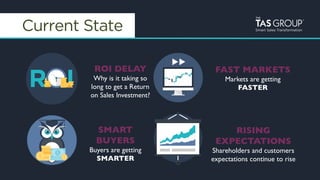 smartma&ers	
   Smart Sales Transformation
Current State
ROI DELAY
Why is it taking so
long to get a Return
on Sales Investment?
SMART
BUYERS
Buyers are getting
SMARTER
RISING
EXPECTATIONS
Shareholders and customers
expectations continue to rise
FAST MARKETS
Markets are getting
FASTER
 