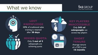 smartma&ers	
   Smart Sales Transformation
What we know
LOST
KNOWLEDGE
13% of traditional sales
training is retained
after 30 days
MISSED QUOTA
Only 2 out of 5
salespeople are
achieving quota
SHORT
TENURE
Average tenure
of a CSO is just
18 months
KEY PLAYERS
INACCESSIBLE
Only 54% of
salespeople can
access key players
 
