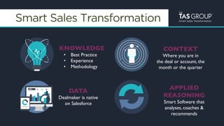 smartma&ers	
   Smart Sales Transformation
Smart Sales Transformation
KNOWLEDGE
•  Best Practice
•  Experience
•  Methodology
DATA
Dealmaker is native
on Salesforce
CONTEXT
Where you are in
the deal or account, the
month or the quarter
APPLIED
REASONING
Smart Software that
analyses, coaches &
recommends
 