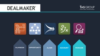 smartma&ers	
   Smart Sales Transformation
PLAYBOOK OPPORTUNITY ALIGN ACCOUNT MANAGE
 
