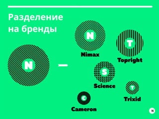 Разделение
на бренды
N
 