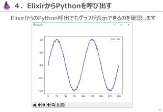 16
４．ElixirからPythonを呼び出す
ElixirからのPython呼出でもグラフが表示できるのを確認します
 
