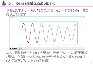 27
５．Kerasを使えるようにする
予測した未来データは、緑のグラフで、元データ (青) のsin波を
再現しています
なお、学習時データ (赤) を見ると、元データと比べ、若干振幅
が縮んで学習しているため、未来データも徐々に縮んでいます...