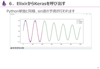 30
６．ElixirからKerasを呼び出す
Python単独と同様、sin波の予測が行われます
 