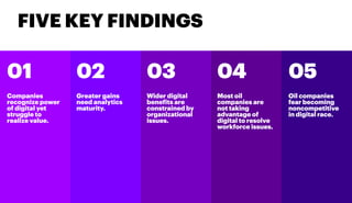 FIVE KEY FINDINGS
Greater gains
need analytics
maturity.
0201 04 0503
Companies
recognize power
of digital yet
struggle to...