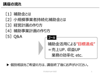 講座の流れ
［1］補助金とは
［2］小規模事業者持続化補助金とは
［3］経営計画の作り方
［4］補助事業計画の作り方
［5］Q&A
▶ 個別相談をご希望の方は、講座終了後にお声がけください。
補助金活用による”目標達成”
＝売上UP、収益UP
...