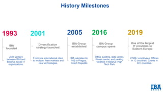 1993
IBA
founded
Joint venture
between IBM and
Belarus-based IT
organizations.
2001
Diversification
strategy launched
From one international client
to multiple. New markets and
new technologies.
2005
IBA Group
established
IBA relocates its
HQ to Prague,
Czech Republic
2016
IBA Group
campus opens
Office building, data center,
fitness center, and parking
facilities in Belarus’ High
Tech Park
2019
One of the largest
IT providers in
Eastern Europe
2,500+ employees. Offices
in 12 countries. Clients in
40+ countries.
 