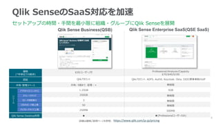 TECHTALK 20210406 Qlik Sense Enterprise SaaS 管理者向けセッション | PPTX