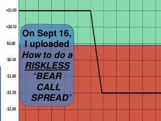 On Sept 16,
I uploaded
How to do a
RISKLESS
“BEAR
CALL
SPREAD”
 
