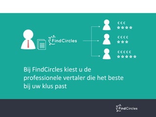 Het kan ook anders:
Welkom bij FindCircles
 