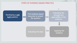 evidence based practice on complementary and alternative therapies | PPTX