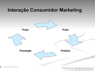 Interação Consumidor Marketing Praça Promoção Preço Produto 