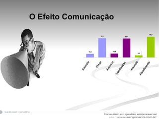 O Efeito Comunicação 
