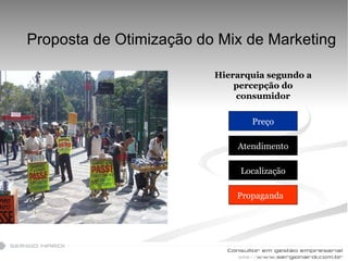 Proposta de Otimização do Mix de Marketing Hierarquia segundo a percepção do consumidor Preço Atendimento Localização Propaganda 