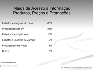 Meios de Acesso a Informação Produtos, Preços e Promoções Folhetos entregues em casa 85% Propagandas de TV 54% Folhetos na própria loja 10% Folhetos / Encartes de Jornais   2% Propagandas de Rádio   1% Outros   3% Pesquisa base interscience 2006 