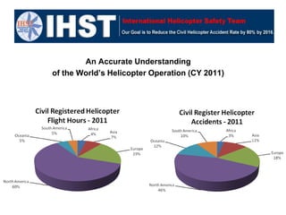 An Accurate Understanding
of the World’s Helicopter Operation (CY 2011)
 