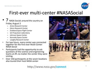 National Aeronautics and Space Administration




               First-ever multi-center #NASASocial
• 7 NASA Socials around the country on
       Friday, August 3
          –      Ames Research Center
          –      Glenn Research Center
          –      Goddard Space Flight Center
          –      Jet Propulsion Laboratory
          –      Johnson Space Center
          –      Kennedy Space Center
          –      Langley Research Center
•      For two hours, every center was connected
       together for the first-ever Multi-Center
       NASA Social
•      Participants had the opportunity to ask
       questions of the science and engineering
       teams at JPL no matter the center they were
       visiting.
•      Over 150 participants at the seven locations
       also toured their host NASA center
                                                                                  6
                                                    http://www.nasa.gov/connect
 