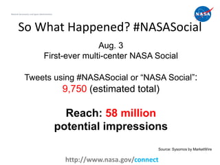 National Aeronautics and Space Administration




       So What Happened? #NASASocial
                                                  Aug. 3
                                   First-ever multi-center NASA Social

              Tweets using #NASASocial or “NASA Social”:
                                                 9,750 (estimated total)

                                                  Reach: 58 million
                                                potential impressions
                                                                            Source: Sysomos by MarketWire

                                                                                                     7
                                                  http://www.nasa.gov/connect
 