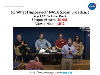National Aeronautics and Space Administration




             So What Happened? NASA Social Broadcast
                                                  Aug 3, 2012 – 2 Hour Event
                                                 Unique Viewers: 10,440
                                                  Viewer Hours:1,912




                                                                               9
                                                http://www.nasa.gov/connect
 