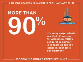 of survey respondents
say their #1 reason
for attending IEDC’s
Leadership Summit
is to learn about key
issues in economic
development
More than
90%
iedconline.org/leadershipsummit
2017 IEDC Leadership Summit is from January 29–31
 