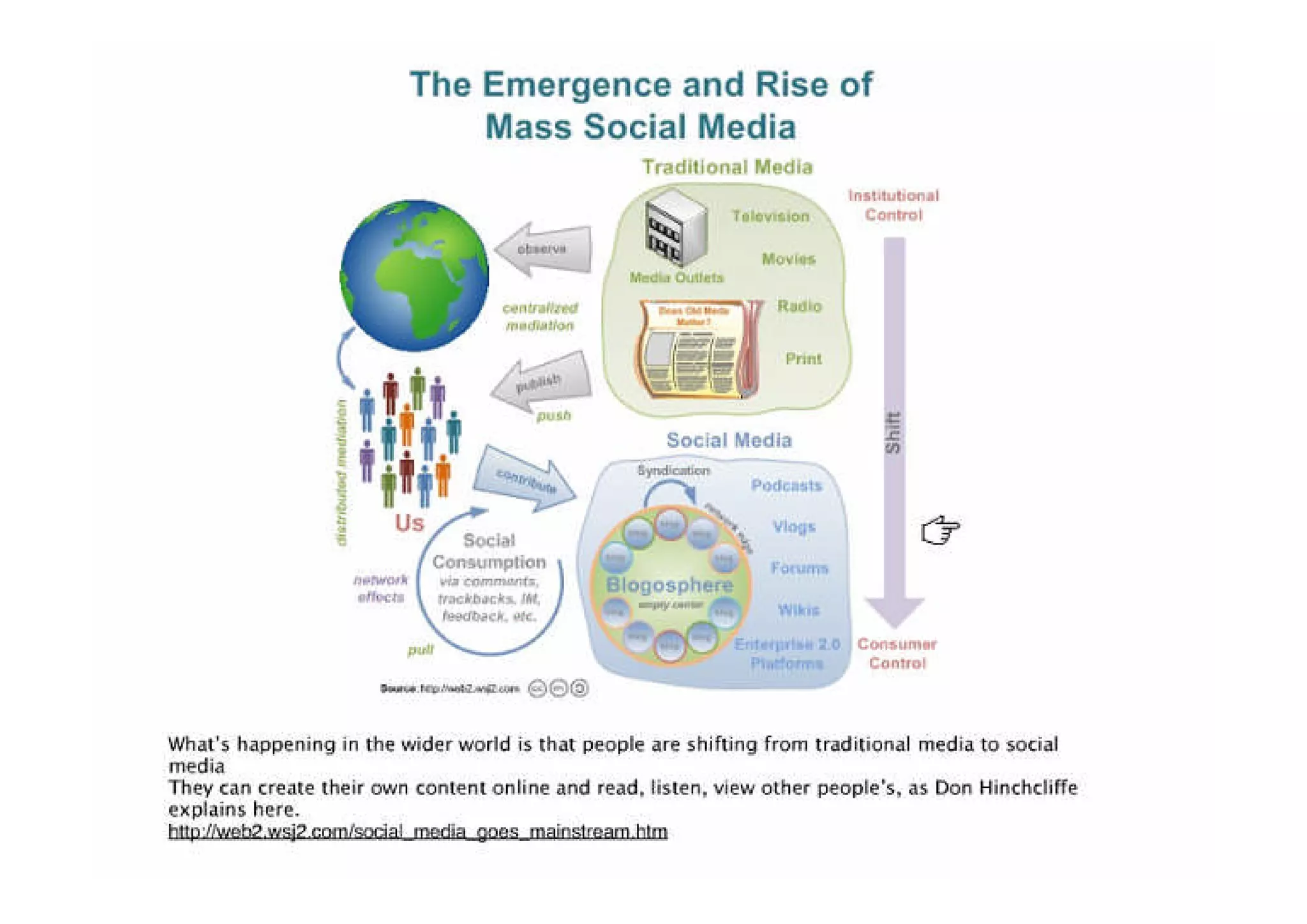 PBS Presentation - Final Presentation