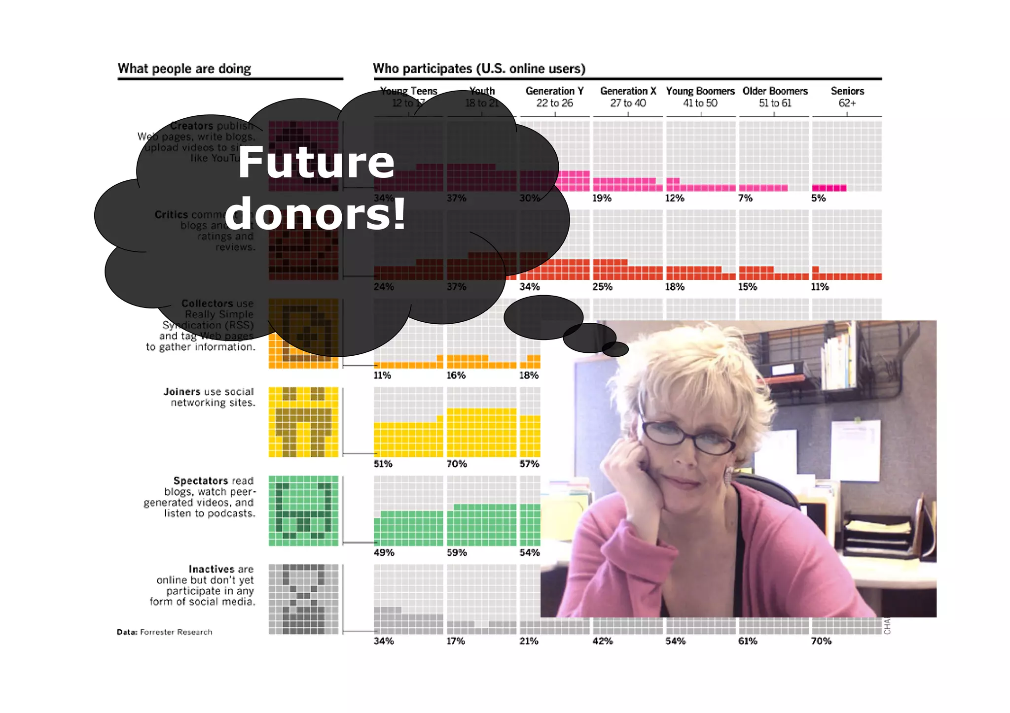 PBS Presentation - Final Presentation