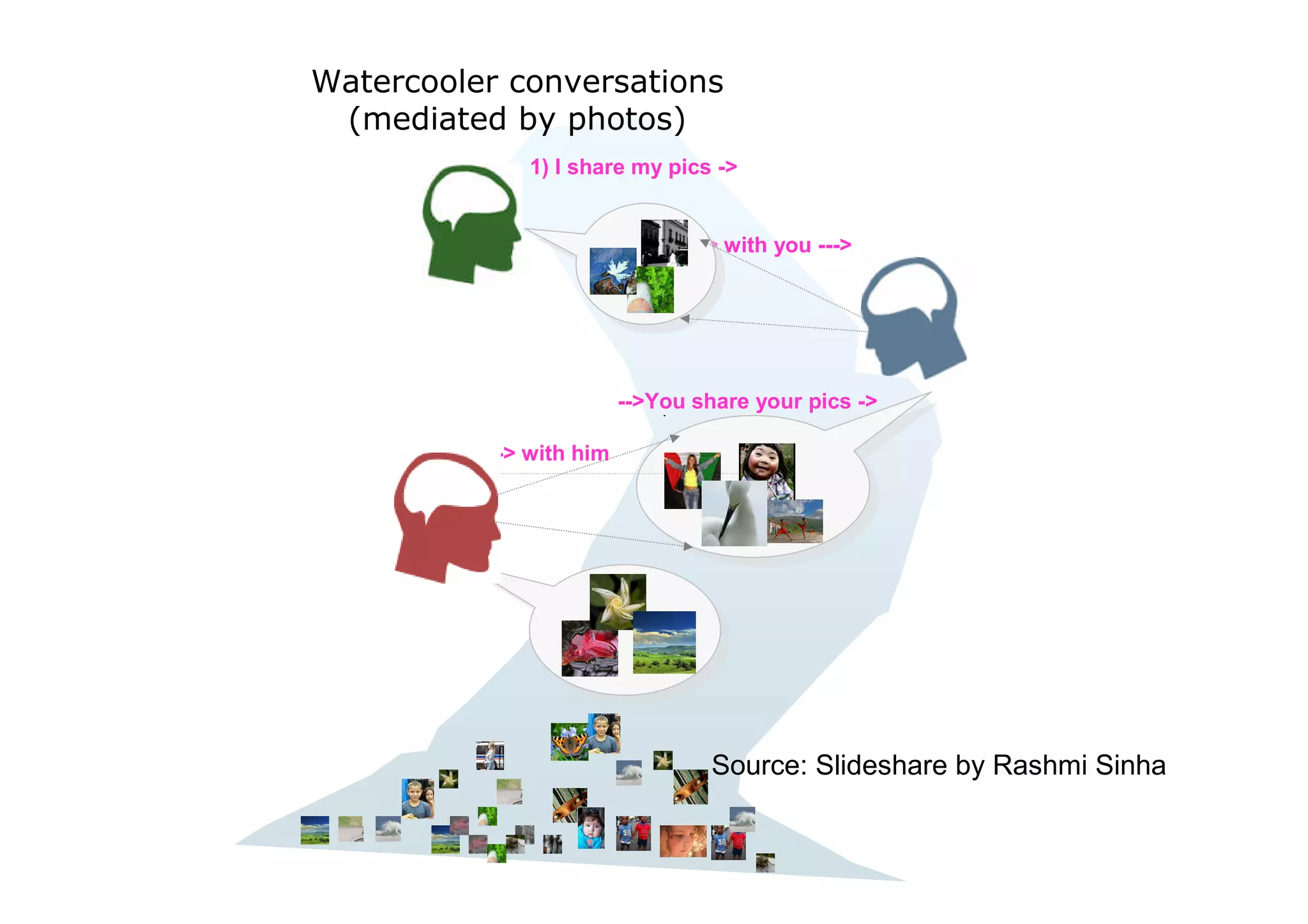 PBS Presentation - Final Presentation