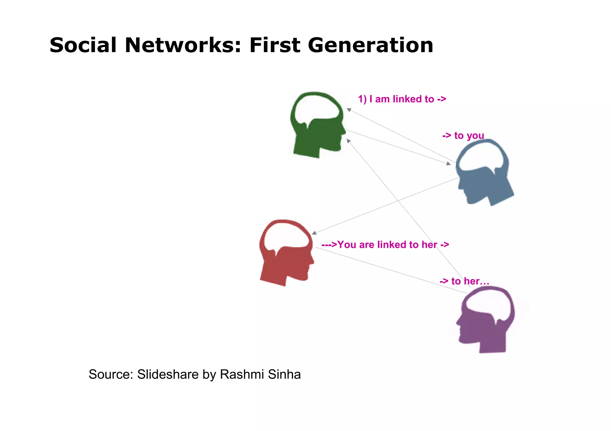 PBS Presentation - Final Presentation