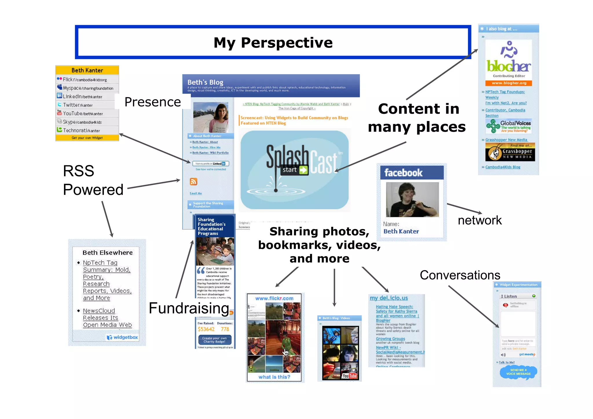 PBS Presentation - Final Presentation
