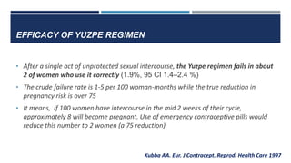 EFFICACY OF YUZPE REGIMEN
• After a single act of unprotected sexual intercourse, the Yuzpe regimen fails in about
2 of women who use it correctly (1.9%, 95 CI 1.4–2.4 %)
• The crude failure rate is 1-5 per 100 woman-months while the true reduction in
pregnancy risk is over 75
• It means, if 100 women have intercourse in the mid 2 weeks of their cycle,
approximately 8 will become pregnant. Use of emergency contraceptive pills would
reduce this number to 2 women (a 75 reduction)
Kubba AA. Eur. J Contracept. Reprod. Health Care 1997
 