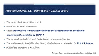 PHARMACOKINETICS - ULIPRISTAL ACETATE 30 MG
• The route of administration is oral
• Metabolism occurs in the liver
• UPA is metabolized to mono-demethylated and di-demethylated metabolites
predominantly mediated by CYP3A4
• The mono-demethylated metabolite is pharmacologically active
• The active terminal half-life after 30 mg single dose is estimated to be 32.4 ± 6.3 hours
• 90% of the excretion is with feces
Ferrero S. Expert opinion on drug metabolism & toxicology. 2018
 