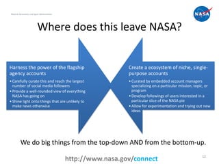 National Aeronautics and Space Administration




                            Where does this leave NASA?


Harness the po...
