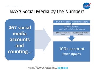 National Aeronautics and Space Administration




            NASA Social Media by the Numbers
                           ...
