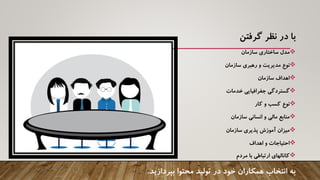 ‫گرفتن‬ ‫نظر‬ ‫در‬ ‫با‬
‫سازمان‬ ‫ساختاری‬ ‫مدل‬
‫سازمان‬ ‫رهبری‬ ‫و‬ ‫مدیریت‬ ‫نوع‬
‫سازمان‬ ‫اهداف‬
‫خدمات‬ ‫جغرافیایی‬ ‫گستردگی‬
‫کار‬ ‫و‬ ‫کسب‬ ‫نوع‬
‫سازمان‬ ‫انسانی‬ ‫و‬ ‫مالی‬ ‫منابع‬
‫سازمان‬ ‫پذیری‬ ‫آموزش‬ ‫میزان‬
‫اهداف‬ ‫و‬ ‫احتیاجات‬
‫مردم‬ ‫با‬ ‫ارتباطی‬ ‫کانالهای‬
‫بپردا‬ ‫محتوا‬ ‫تولید‬ ‫در‬ ‫خود‬ ‫همکاران‬ ‫انتخاب‬ ‫به‬‫زید‬.
 