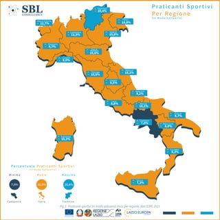 Stato dell’arte della pratica motoria e delle imprese sportive in Italia