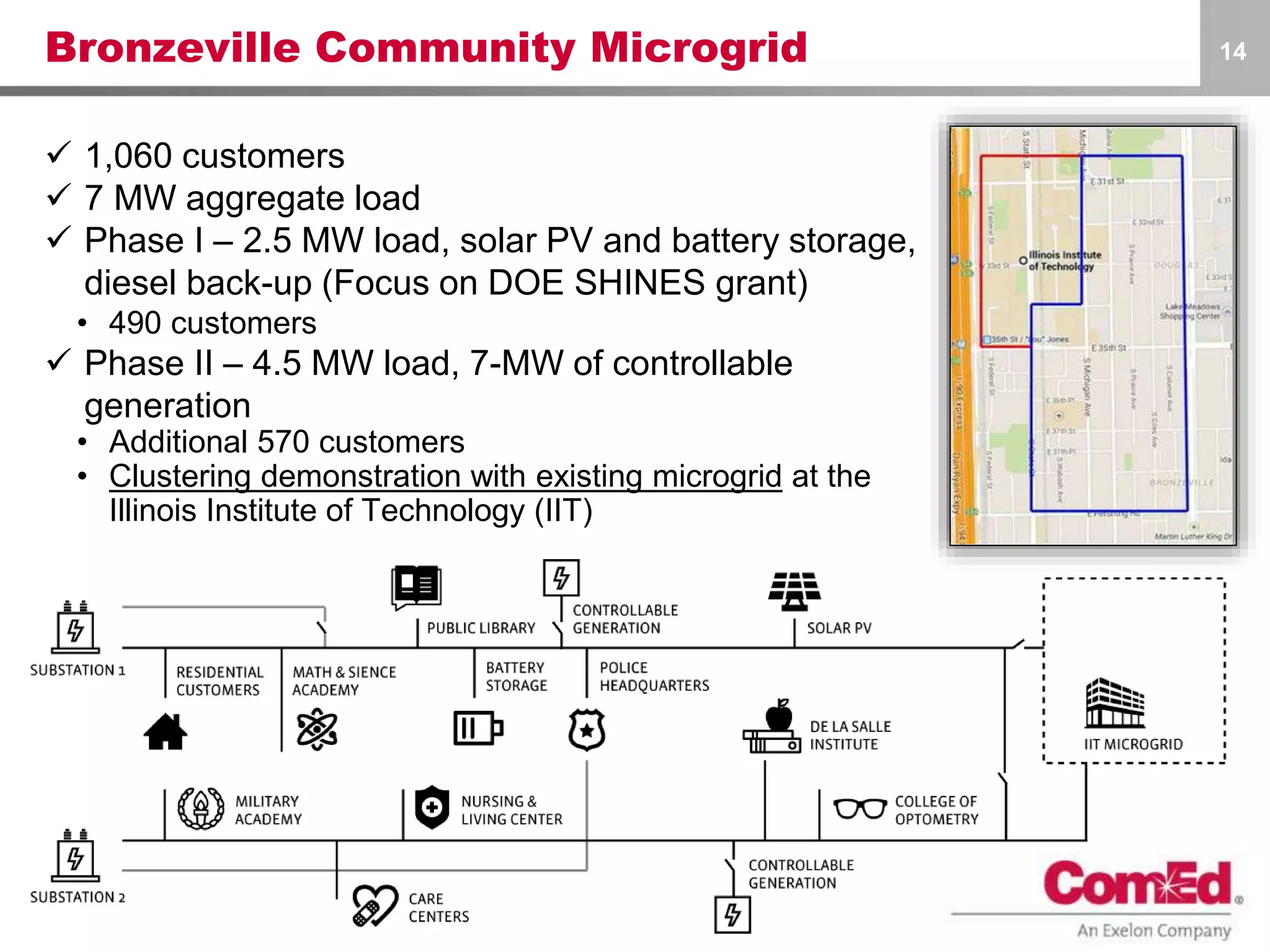 Bronzeville Community Microgrid
 1,060 customers
 7 MW aggregate load
 Phase I – 2.5 MW load, solar PV and battery storage,
diesel back-up (Focus on DOE SHINES grant)
• 490 customers
 Phase II – 4.5 MW load, 7-MW of controllable
generation
• Additional 570 customers
• Clustering demonstration with existing microgrid at the
Illinois Institute of Technology (IIT)
14
 
