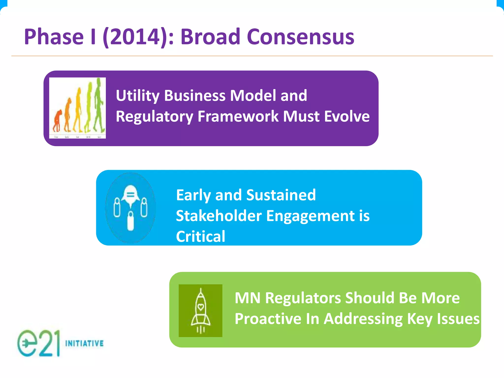 Phase I (2014): Broad Consensus
MN Regulators Should Be More
Proactive In Addressing Key Issues
Regulatory Process Must Evolve
Early and Sustained
Stakeholder Engagement is
Critical
Utility Business Model and
Regulatory Framework Must Evolve
 