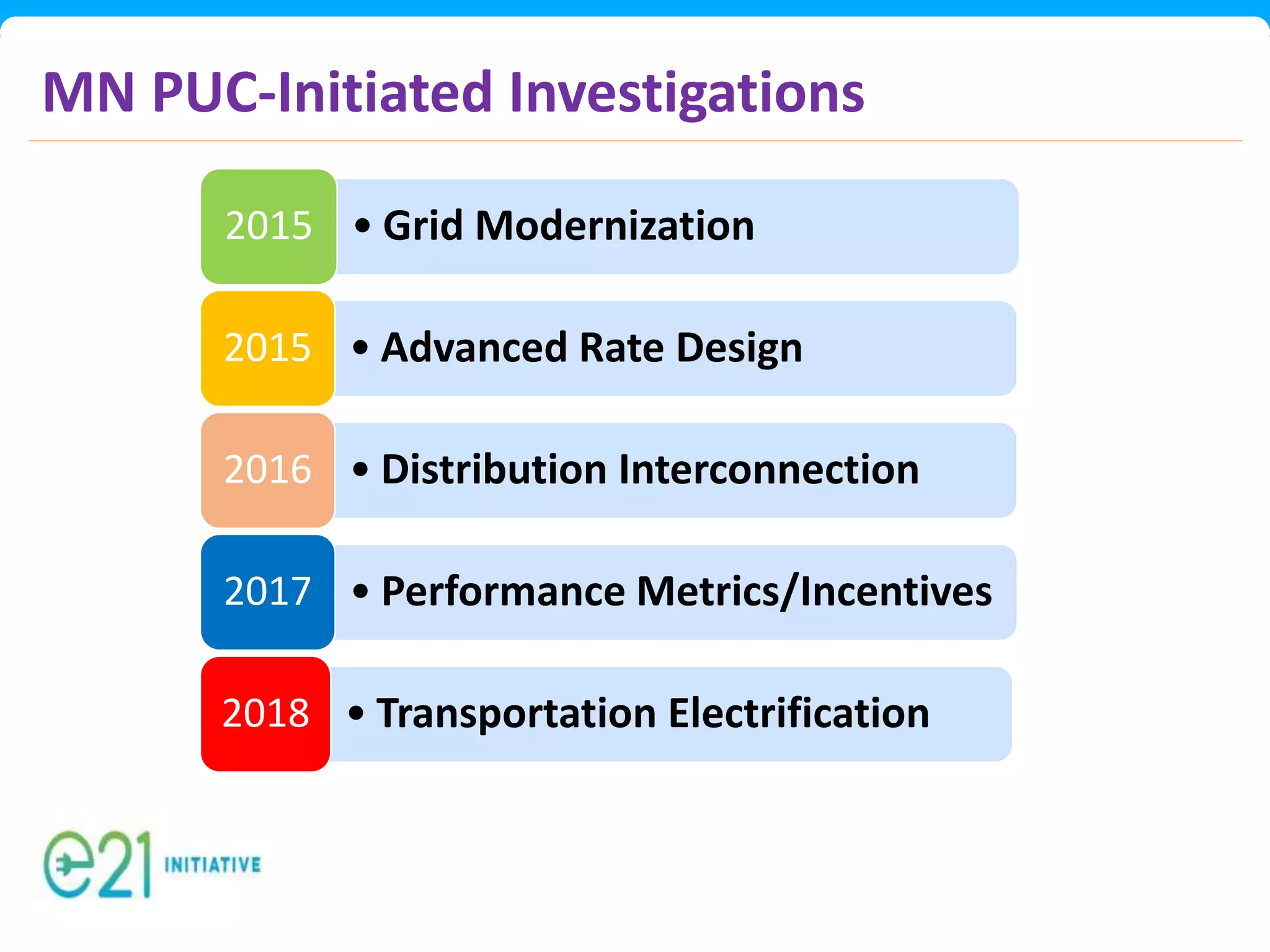 MN PUC-Initiated Investigations
• Grid Modernization2015
• Advanced Rate Design2015
• Distribution Interconnection2016
• Performance Metrics/Incentives2017
• Transportation Electrification2018
 