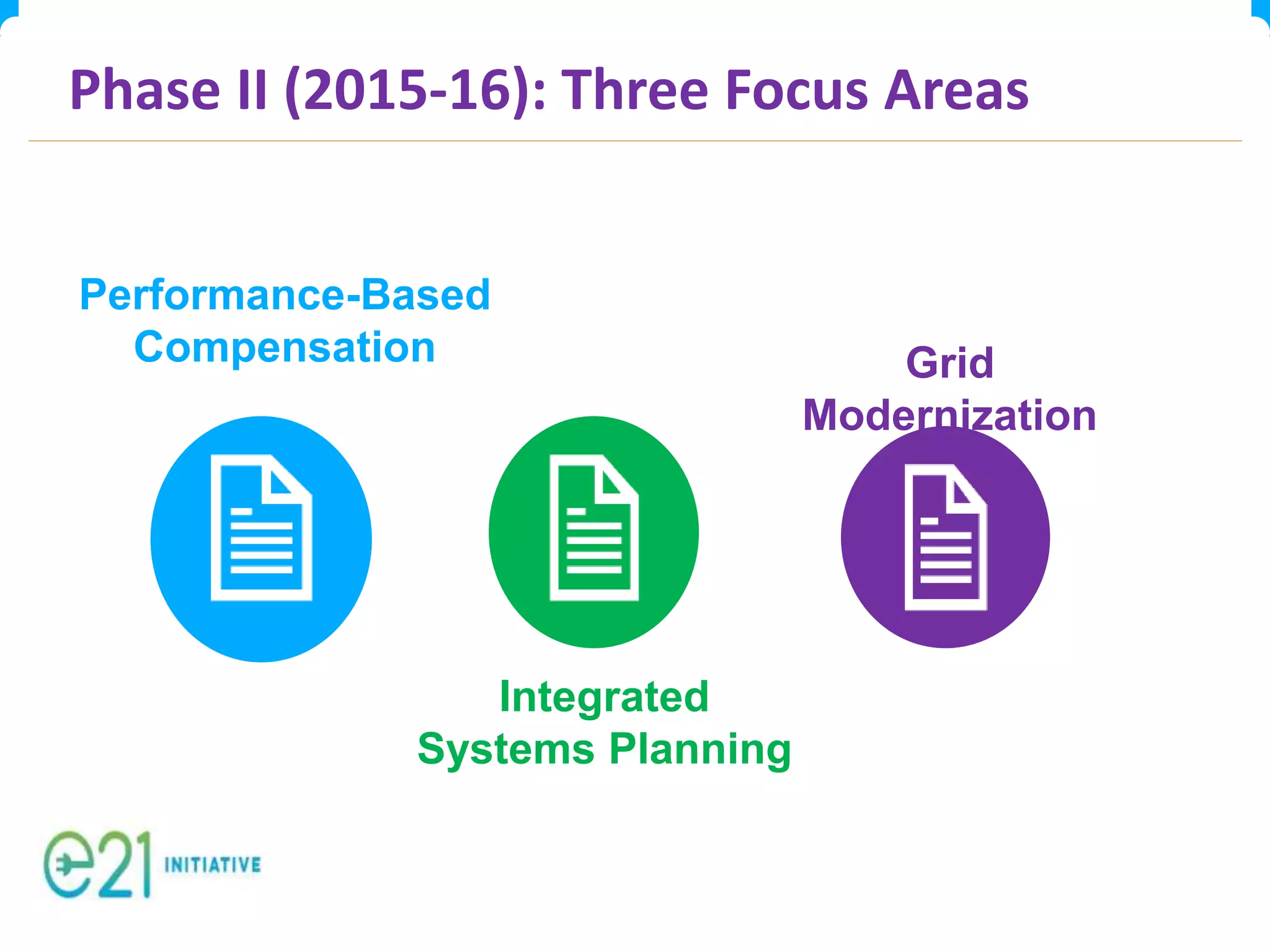 Phase II (2015-16): Three Focus Areas
Performance-Based
Compensation
Integrated
Systems Planning
Grid
Modernization
 