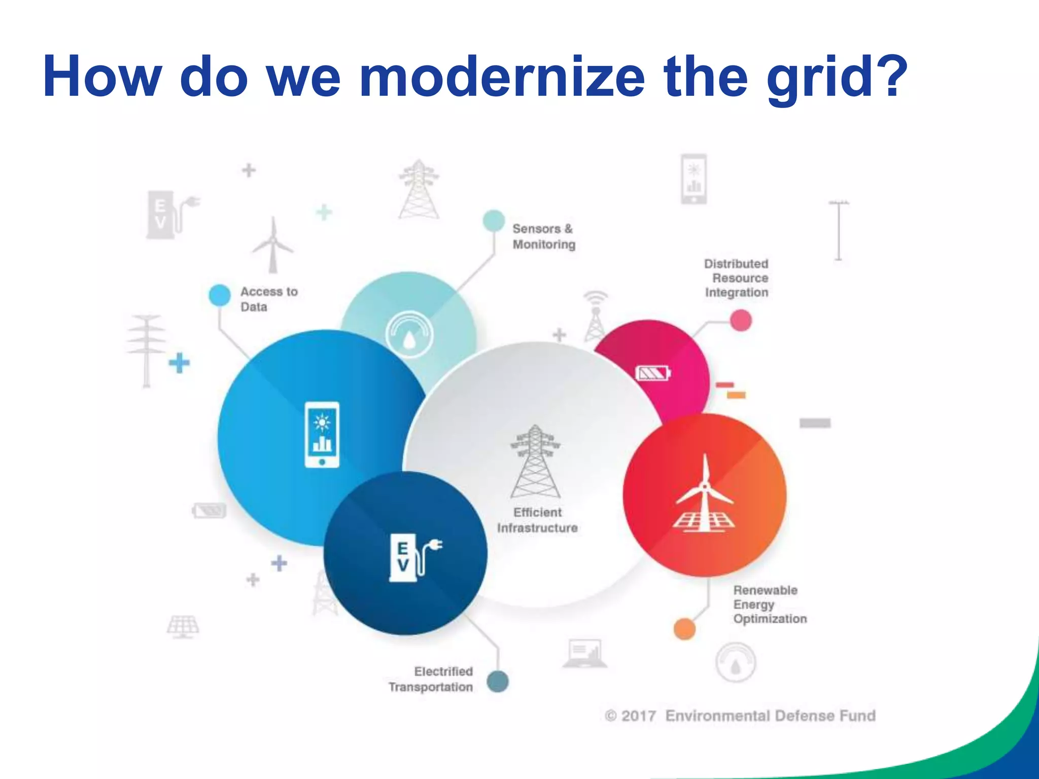 How do we modernize the grid?
 